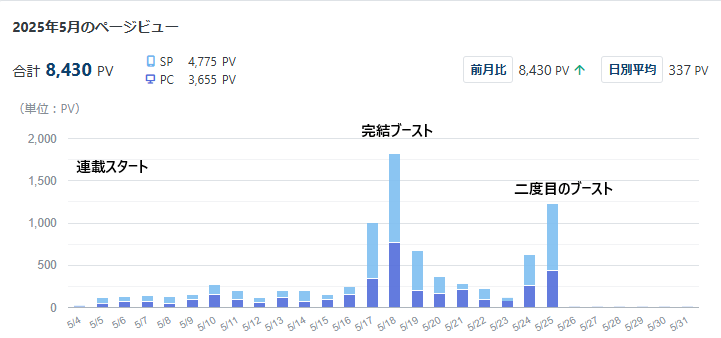 【呪いと死者と転生者~謎解きは洗濯と共に~】 【呪いと死者と転生者~謎解きは洗濯と共に~】